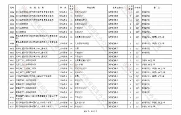 河南艺术生b段征集志愿（河南艺术生b段征集志愿有哪些学校）