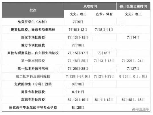 2018高考云南志愿（2018年云南高考考生）