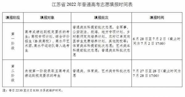 江苏报考志愿截止时间（江苏省志愿填报时间）