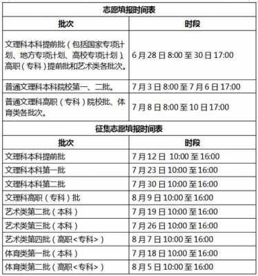 大专志愿填报时间陕西（陕西大专志愿填报截止日期）