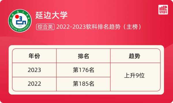 2017延边大学征集志愿（延边大学志愿者编号）