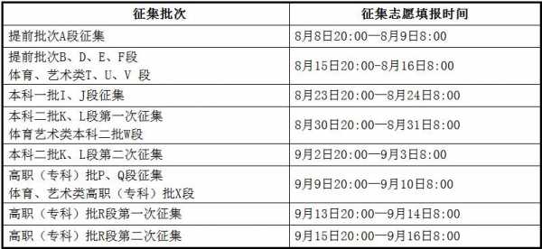 甘肃本科征集志愿填报时间（2020年甘肃本科征集志愿时间）