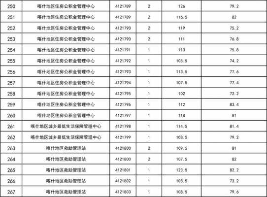 今年喀什中考志愿怎么（喀什中考录取结果查询）