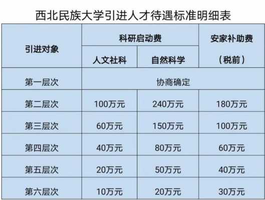 西北民大志愿清（西北民族大学2020年征集志愿）