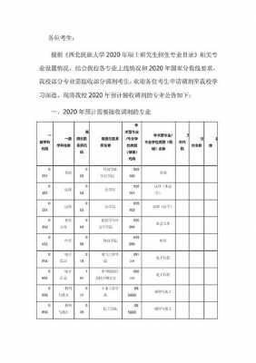 西北民大志愿清（西北民族大学2020年征集志愿）