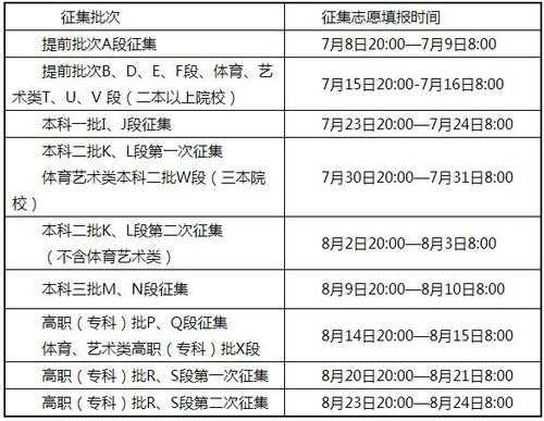 甘肃高考三本报考志愿（甘肃本科三批什么时候报志愿）