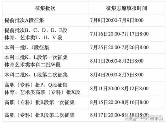 专科可以征集志愿填报（专科征集志愿填报入口2023年）