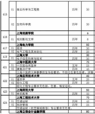 上海辅助志愿填报网（上海辅助学校）