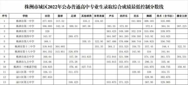 株洲市中考志愿（株洲市中考志愿填报王军）