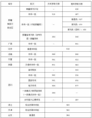 成都理工大学美术志愿（成都理工大学2021美术录取分数线是多少）