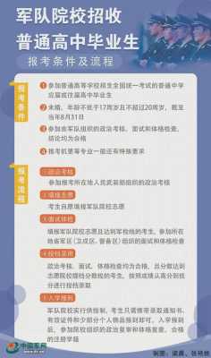 士兵军校填报志愿流程（士兵军校报考条件）