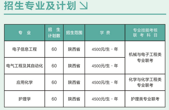 商洛学院单招二志愿（商洛学院单招分数线是多少）