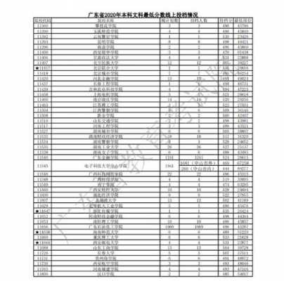 2018广东志愿退档（广东志愿投档原则）