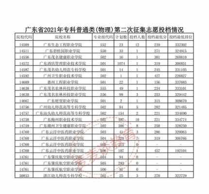 2018广东志愿退档（广东志愿投档原则）