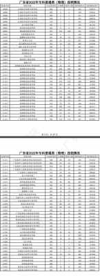 2018广东志愿退档（广东志愿投档原则）