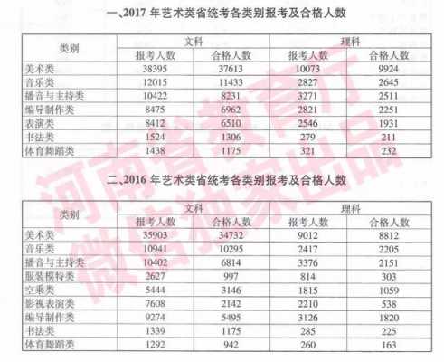 艺术类报志愿河南省（河南艺术类填报志愿）