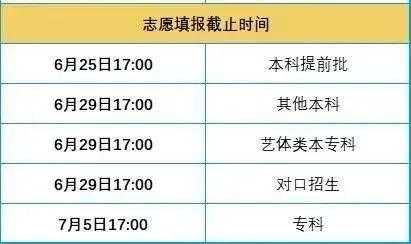 今年高考啥时报志愿（今年高考志愿填报何时结束）