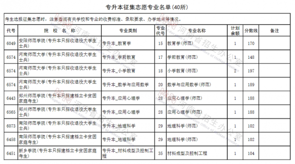 河北征集志愿缺额院校（河北省征集志愿的本科院校）