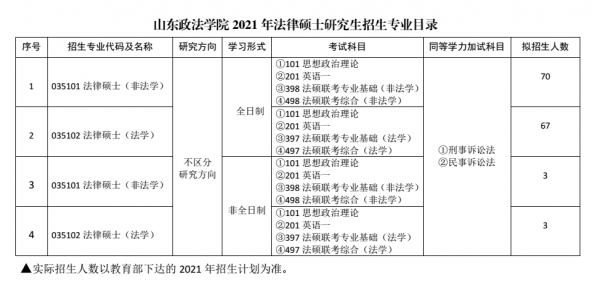 山东政法学院填报志愿指南（山东政法学院2021招生吗）