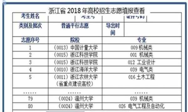 怎么按位次报志愿（怎么按位次报志愿专业）