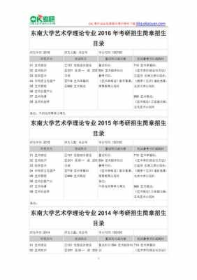 东南大学填志愿（东南大学招生专业组）