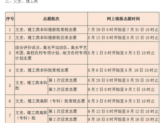 福建征求志愿录取时间（福建征求志愿填报2021时间）