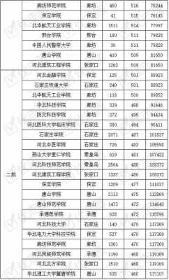 河北高考志愿录取批次（河北省高考录取批次）