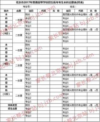 广元2017高考填报志愿（广元高考志愿填报系统）