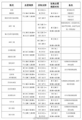 河南省参考志愿时间（河南省志愿填报的时间）