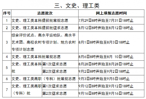 福建本二批什么时候报志愿（福建本二批填报志愿时间）