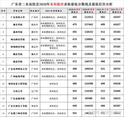 广东二本补录志愿时间（2021广东高考二本补录时间）