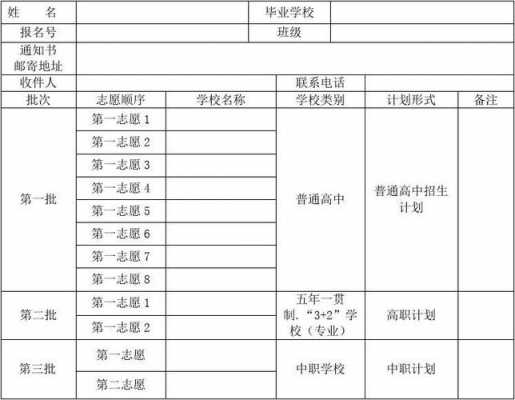 学校志愿计划（学校志愿计划怎么写）