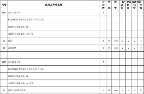 学校志愿计划（学校志愿计划怎么写）