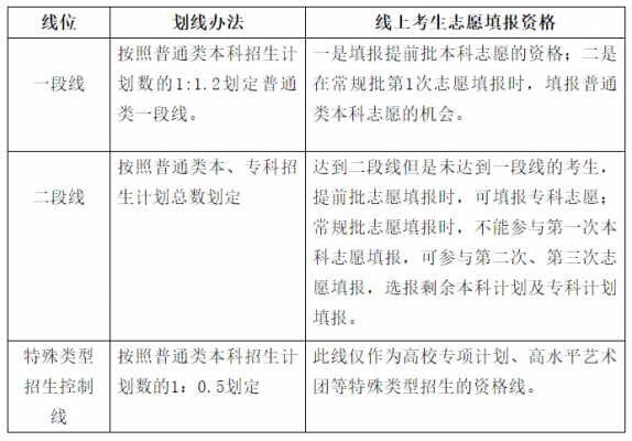 志愿提前批填报（志愿提前批填报去卫健局签协议）