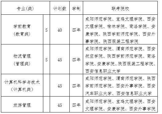 咸阳师范学院志愿代码（咸阳师范学院征集志愿）