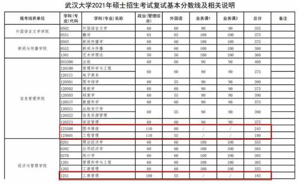 武汉大学的专业志愿（武汉大学2021年专业组设置）