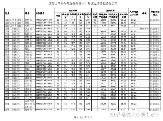 武汉大学的专业志愿（武汉大学2021年专业组设置）