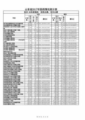 2017山东高考志愿情况（山东2017年高考考生）