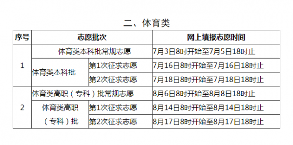 体育志愿填报时间（体育志愿填报时间表）