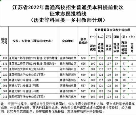 征集志愿提档录取（征集志愿的提档线）