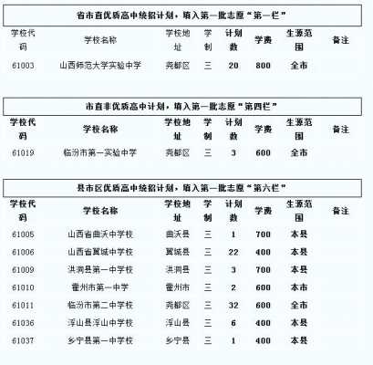 运城中考网上征集志愿（运城中考网上征集志愿怎么填）