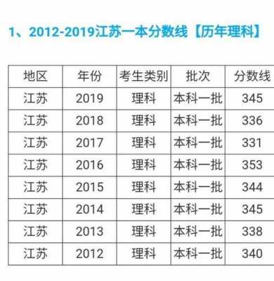 20年江苏理科336分BB志愿（2020年江苏理科360分全省排多少名）