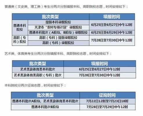 2018天津填报志愿日期（天津报志愿时间2019）