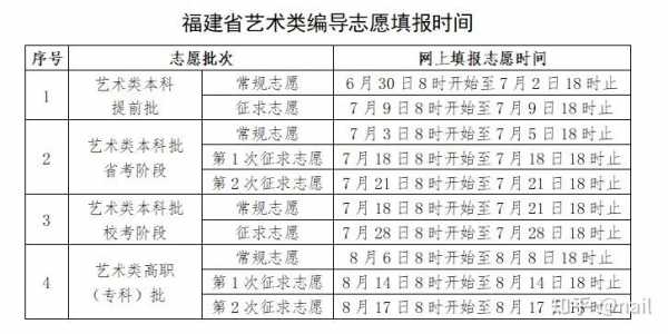 编导报志愿时间（编导报志愿时间怎么填）