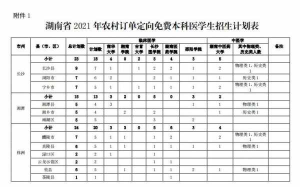 医学生毕业志愿填什么（医学生毕业生择业志愿怎么填）