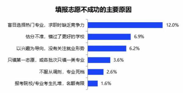 医学生毕业志愿填什么（医学生毕业生择业志愿怎么填）