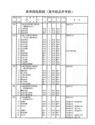 2017上海大专填志愿（上海大专志愿怎么填）