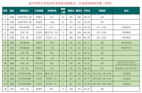 南宁大学填志愿（南宁大学招生网）