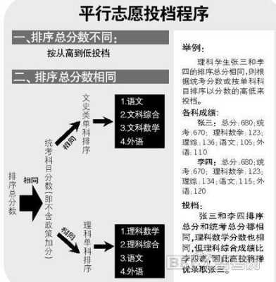 平行志愿断档6（平行志愿断档6次怎么办）