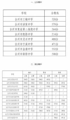 台州中考志愿入口（2021台州中考志愿填报网站登录）